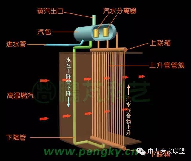 余热锅炉原理,锅炉结构与流程