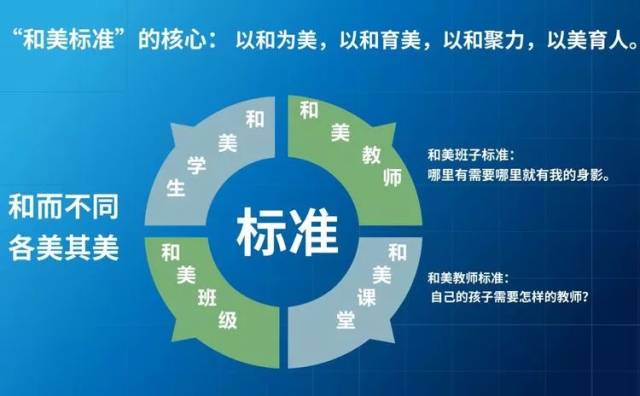 惯养成和教师发展增压提速，从而为提升教育教学质量打下了坚实的基础。