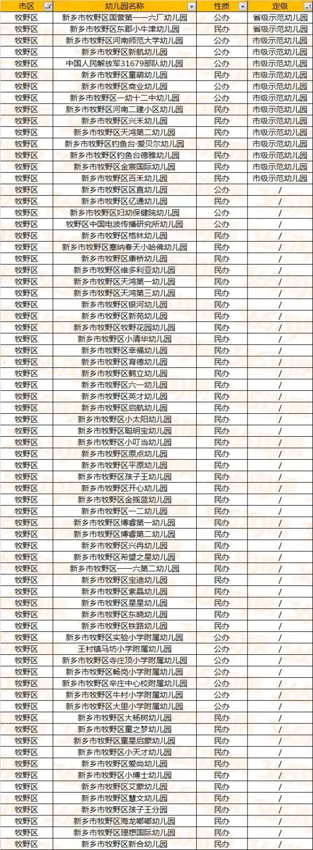 宝宝要上学的速看!2018年新乡市级幼儿园,省级幼儿园名单出炉