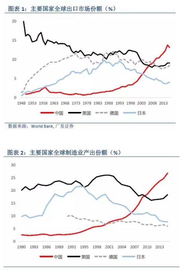 贸易战没有赢家，但中美之间会有赢家！