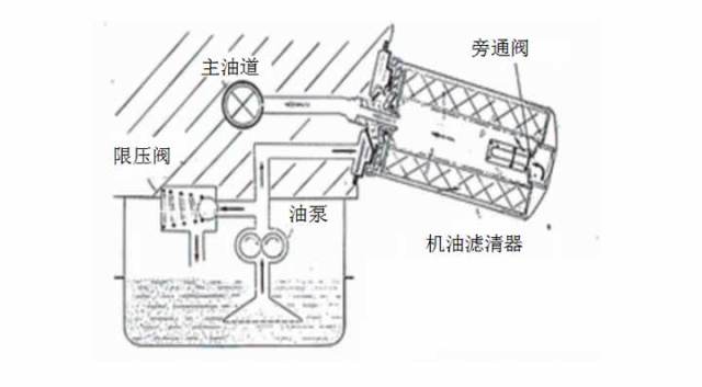 汽车发动机的清道夫--机油滤清器