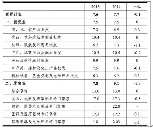 彬哥五金