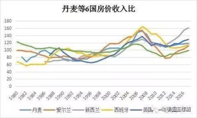 19个38年房价,会掉入哪种趋势