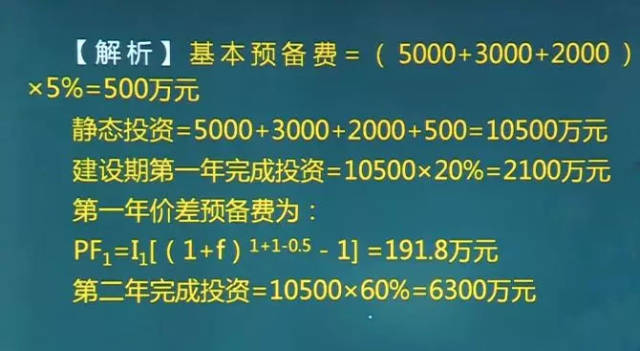 货|造价工程师高频考题,预备费和建设期利息的