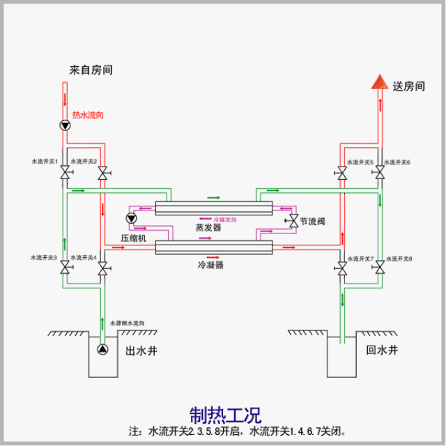 最全的暖通空调动图,真是太实用了!