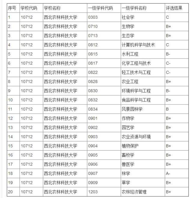 7,国防科技大学("双一流","211工程","985工程")