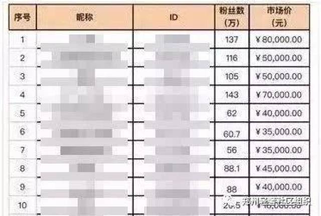 抖音15秒的小视频竟然价值20万元,你会跟拍么?