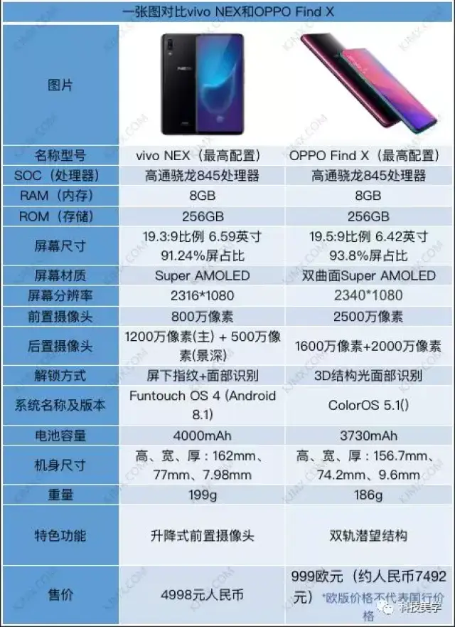 一张图看懂oppo find x对比vivo nex_手机搜狐网