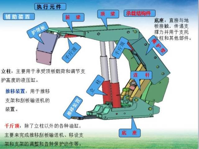 压力传感器在煤矿机械液压支架中的作用