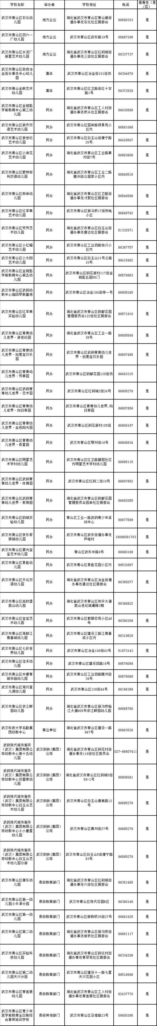 武汉2018最新幼儿园大汇总,你家附近有公立幼儿园吗?