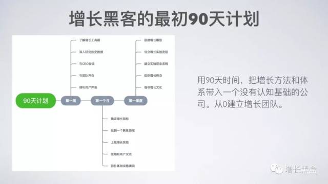 45张ppt解读硅谷增长黑客做什么