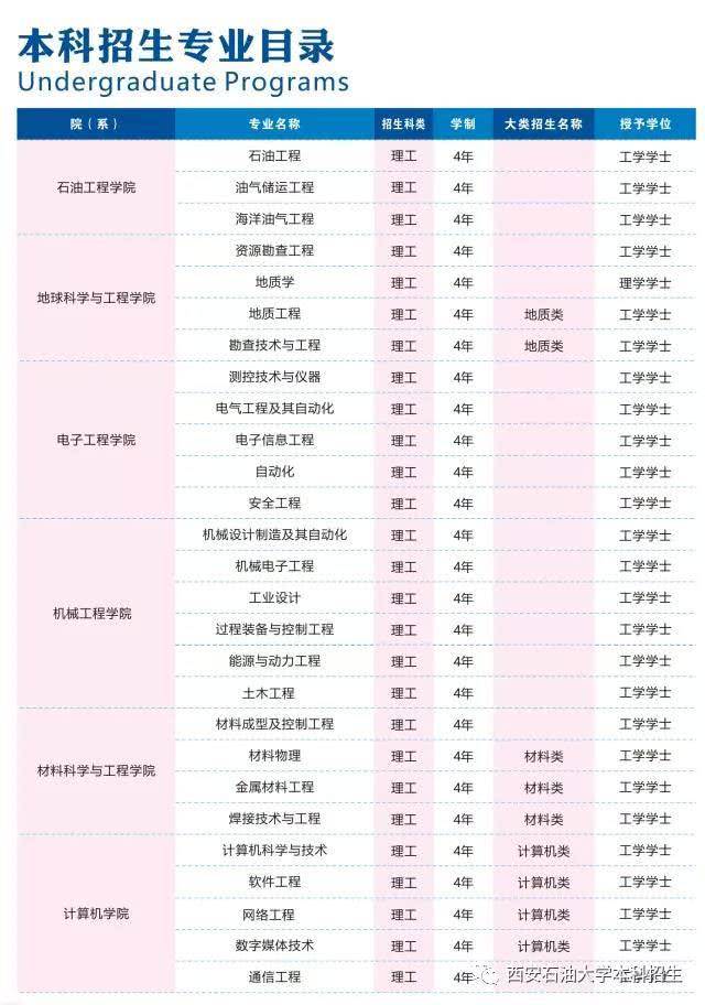 实施仪器为石油工程,技术勘查别墅,测控玻璃与经典,机械设计制造及其资源工程专业设计图图片