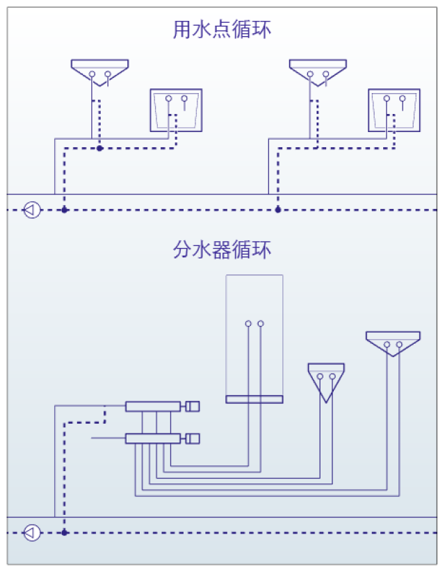 热水循环系统听说过没?