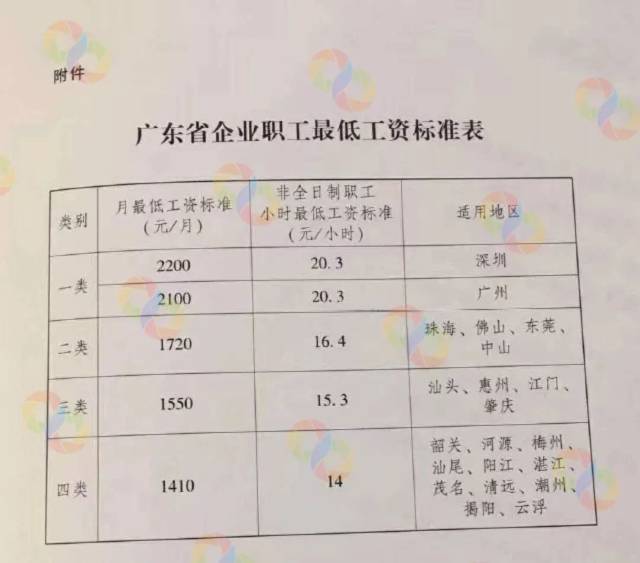 珠海做薪资流水 搜狐网