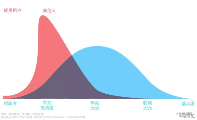 为什么爆款产品的成功总是无以为继?我们总结了300家公司的研究数据