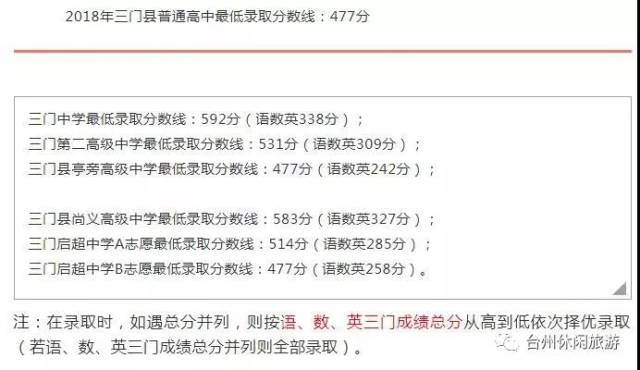 2018台州中考录取分数线出炉,上午椒江职业中