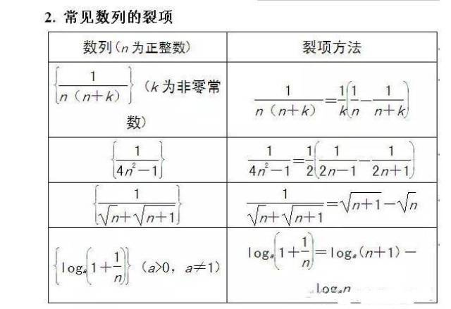 数学扯后腿?“吃透”这些数列公式,成绩蹭蹭蹭往上涨!
