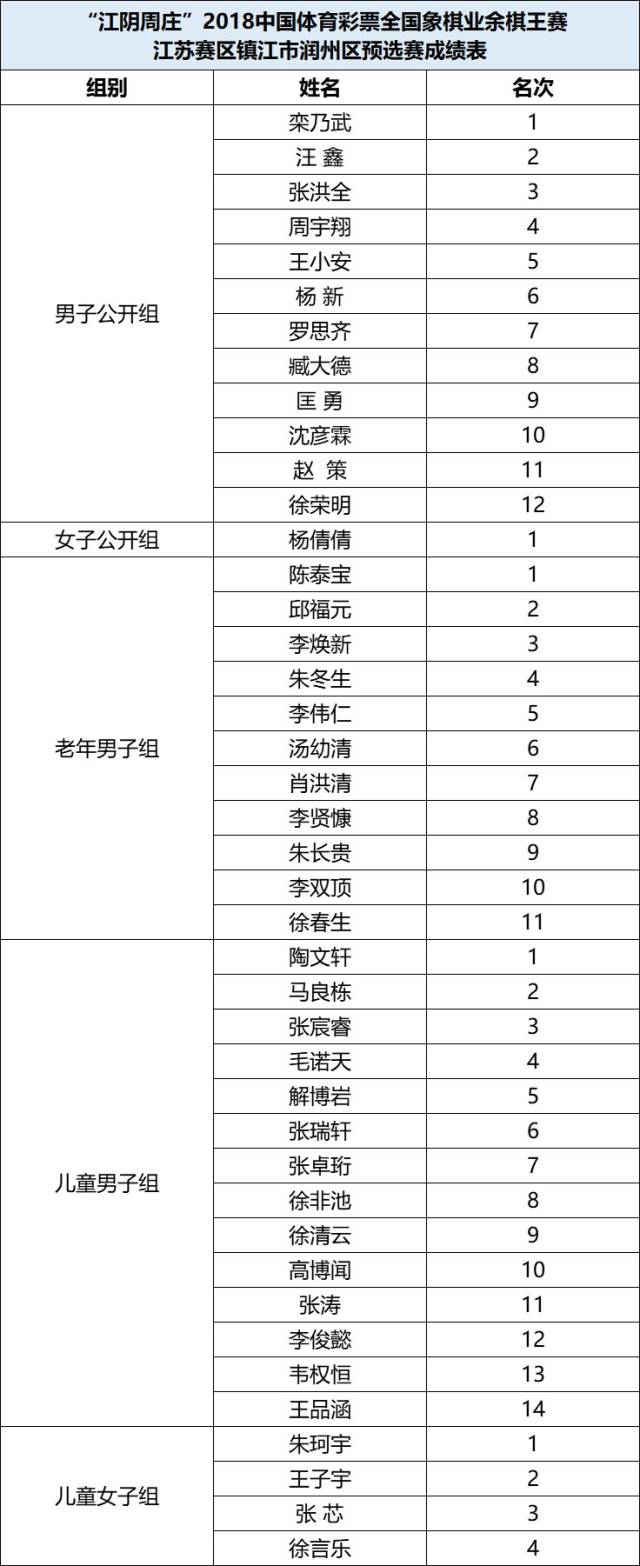 业余棋王赛丨江苏赛区 镇江市润州区预选赛