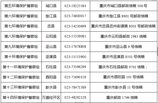 重庆市第三批环保集中督察公开投诉电话及邮政信箱