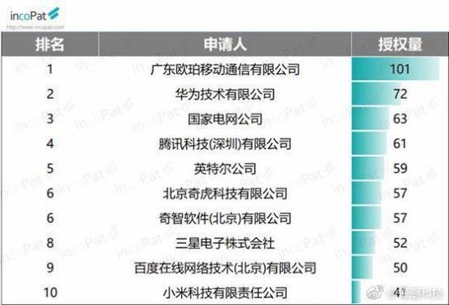 技术面分析:闹出大新闻!OPPO Find X发布意味了什么?