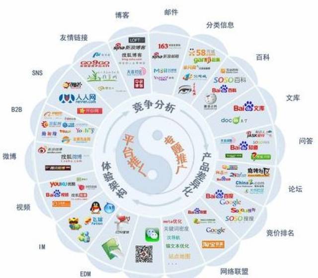 2018新疆网络推广怎么做?网络营销的前景在何