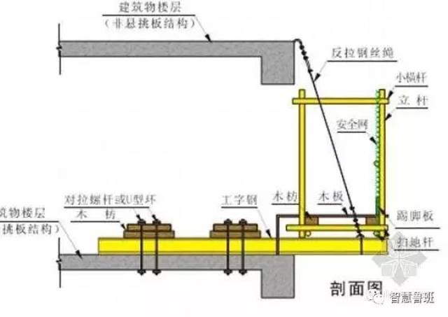 建筑工地悬挑脚手架工字钢,改进一下能节省一半,大家看看合理吗?