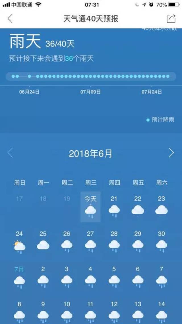 还有网友晒出"中国天气"重庆40天天气预报: 未来39天都下雨!