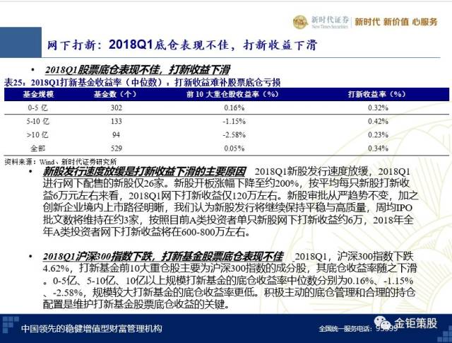 新股2018年中期投资策略【IPO深度观察:从严