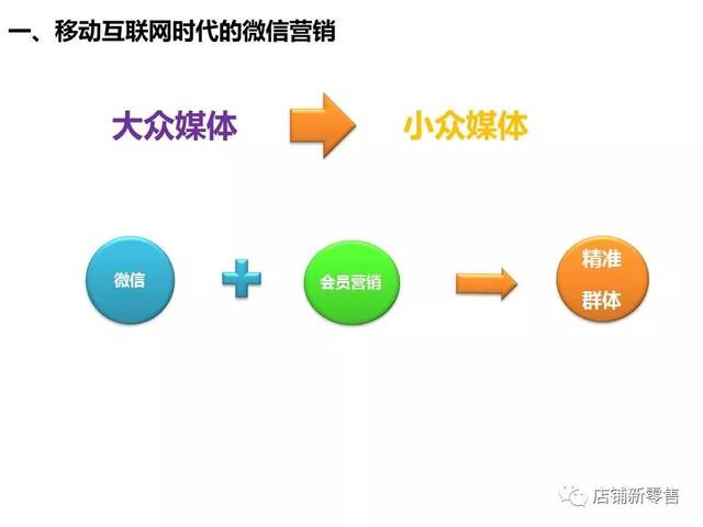 2018年微商推广模式 搜狐网