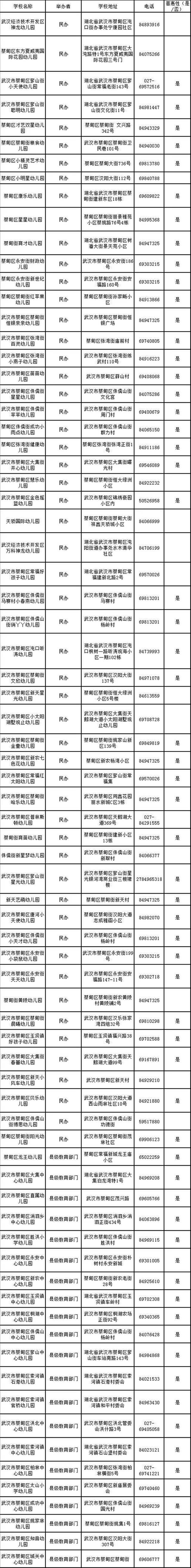 武汉2018最新幼儿园大汇总,你家附近有公立幼儿园吗?