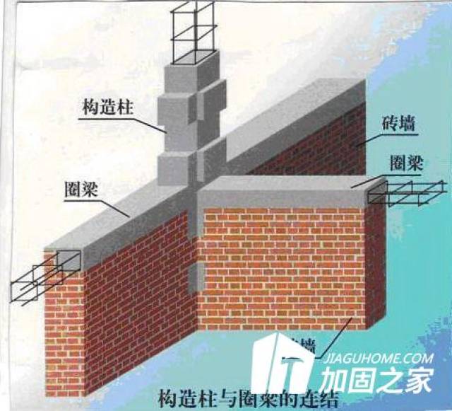 农村砌体结构自建老房屋应该怎么做结构加固?