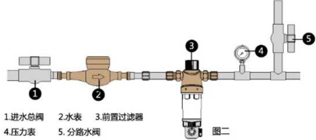 前置过滤器如何安装,前置过滤器安装图(示意图/视频)