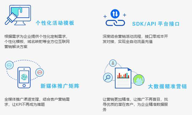 企业达到营销转化、品牌推广、用户活跃度、会员粘性、粉丝增长的效果。