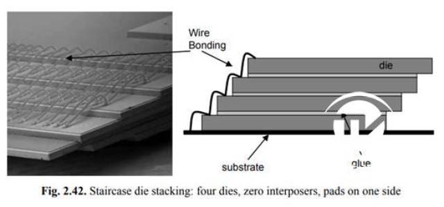 解读固态硬盘中闪存颗粒数量变少之谜