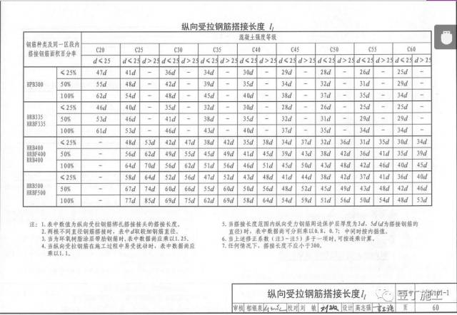 碧桂园项目建筑钢筋焊接、绑扎连接技术交底实例(16G101)