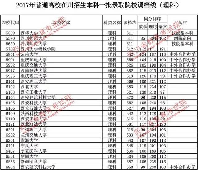 四川高考分数线新鲜出炉!今晚十点查成绩大家都准备好了吗?