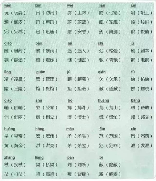 把小学6年同音字做成图,全班孩子再也