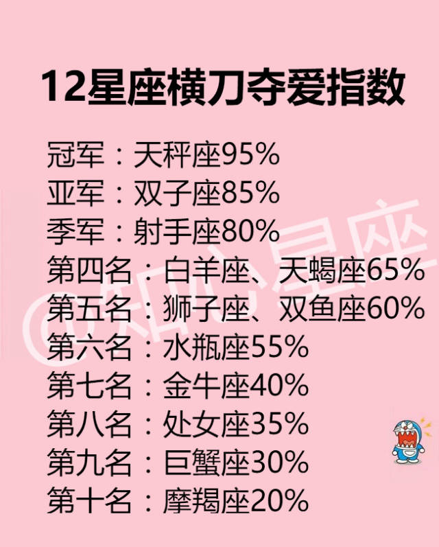 别人眼中的12星座,12星座女最美的年纪