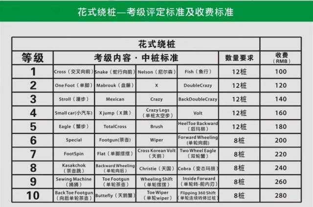 国际轮滑教育协会(iisea)中国大陆地区轮滑等级考核(石家庄站)通知