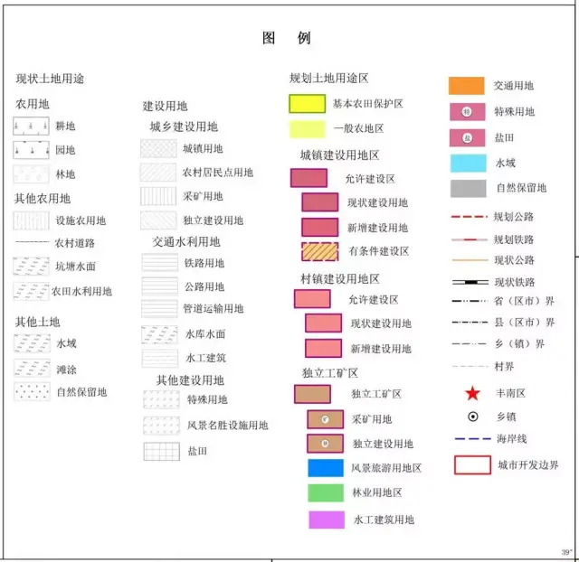 唐山6地公布土地利用总体规划图!快看你家乡是怎样规划的?