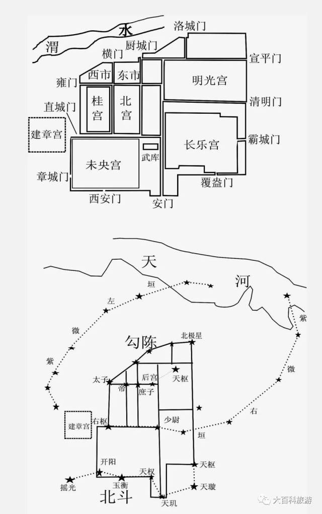 北斗星与汉代长安斗城对比图