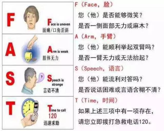 健康| 中风,脑梗很可怕,专家说了这些识别,预防,急救的实用知识