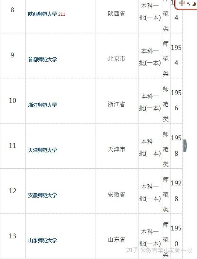 学前教育排名大学_太原科技大学学前教育