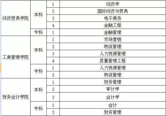 【海经关注】丨海口经济学院2018年招生简章