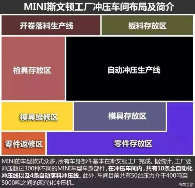 探秘宝马mini——斯文顿,牛津工厂