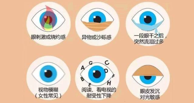 眼睛干涩的原因