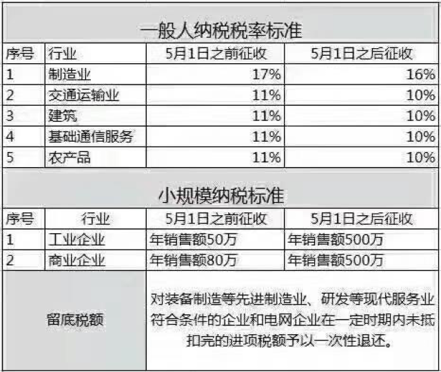 经济总量 纳税人规模_一般纳税人证明图片