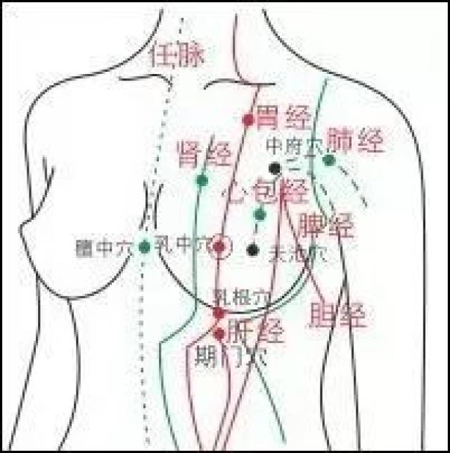 做一次胸可以通九条经络,108个穴位