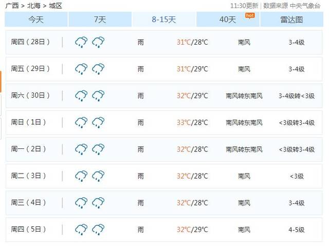 6月28日-7月5日北海天气预报