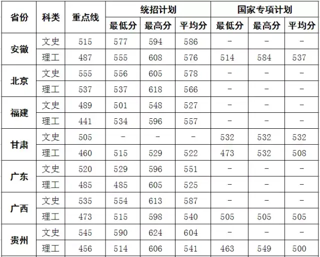 公安大学2018年本科招生计划公布(附去年录取